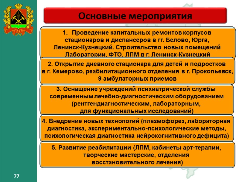 77 77 Основные мероприятия – 77 77 77 Основные мероприятия – 77